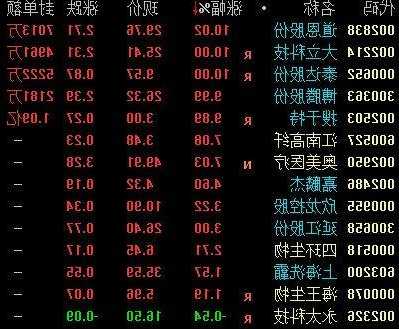 大立科技股票股吧，大立科技股票股吧赢家网！-第3张图片-ZBLOG