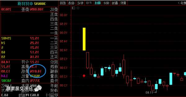 中环环保股票，中环环保股票代码！-第3张图片-ZBLOG