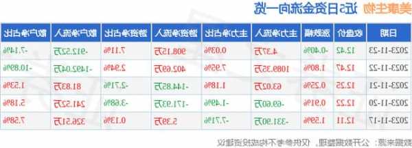 包含美康生物股票的词条-第2张图片-ZBLOG