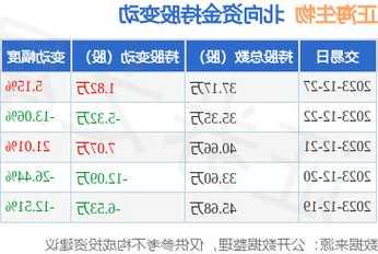 正海生物股票，正海生物股票代码-第1张图片-ZBLOG