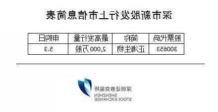 正海生物股票，正海生物股票代码-第3张图片-ZBLOG