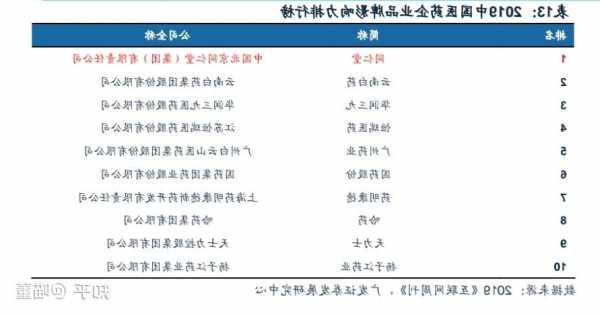 同仁堂股票，同仁堂股票长期持有会怎样？-第1张图片-ZBLOG