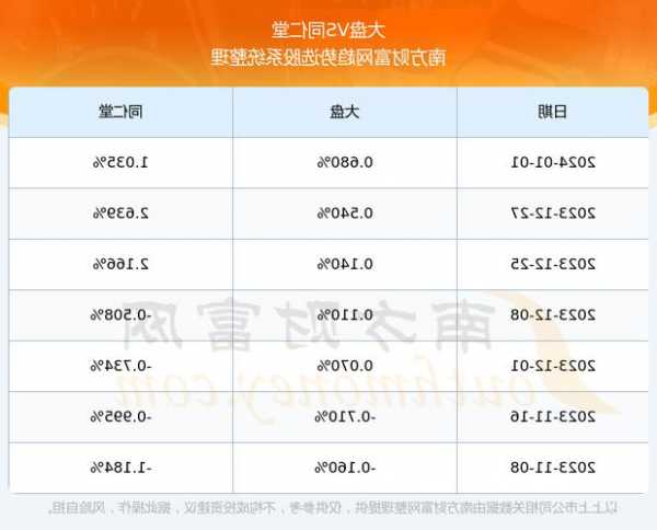 同仁堂股票，同仁堂股票长期持有会怎样？-第2张图片-ZBLOG