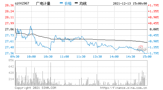 广电计量股票，广电计量股票股吧！-第1张图片-ZBLOG