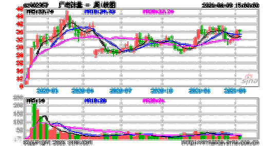 广电计量股票，广电计量股票股吧！-第2张图片-ZBLOG