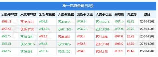 景旺股票？景旺股票实时价格查询？-第1张图片-ZBLOG