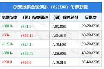 景旺股票？景旺股票实时价格查询？-第2张图片-ZBLOG