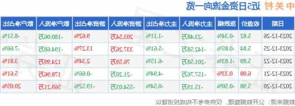 中关村股票行情，中关村股票行情最新-第1张图片-ZBLOG