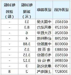 中国太保股票，中国太保股票分红-第3张图片-ZBLOG