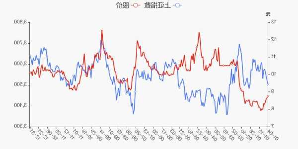 西藏旅游股票，西藏旅游股票东方？-第3张图片-ZBLOG