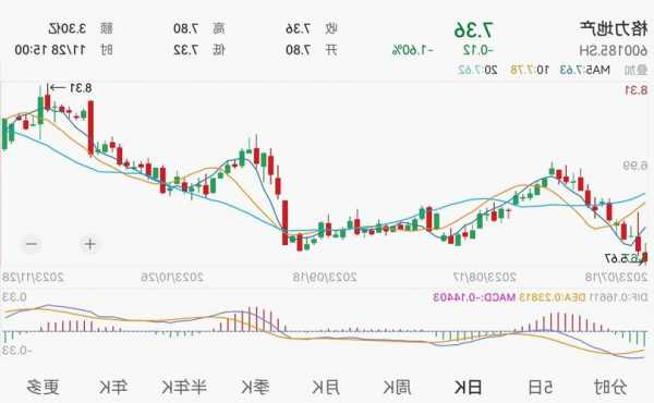 600182股票，600185股票-第2张图片-ZBLOG