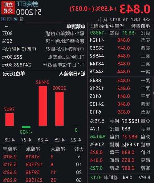 600629股票行情，600629股票行情东方财富-第2张图片-ZBLOG