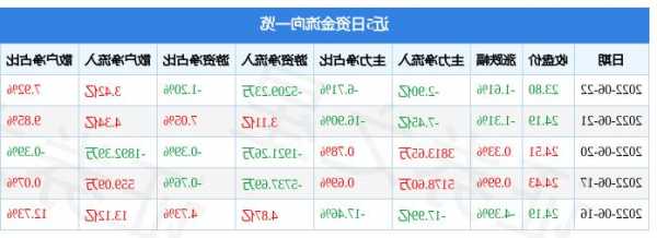 600629股票行情，600629股票行情东方财富-第3张图片-ZBLOG