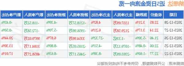 002180股票，002181股票-第2张图片-ZBLOG