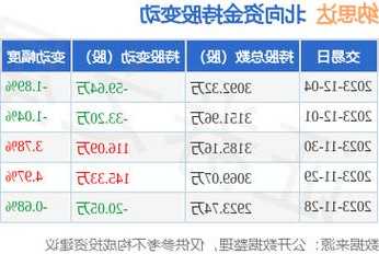 002180股票，002181股票-第1张图片-ZBLOG