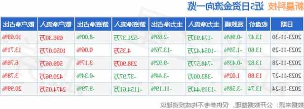 新晨科技股票，新晨科技股票历史交易数据-第1张图片-ZBLOG