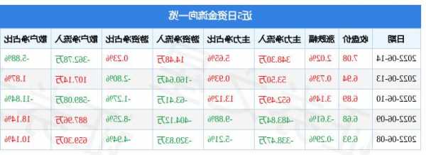 东安动力股票，东安动力股票被监管了吗-第2张图片-ZBLOG