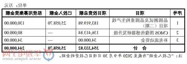 豪威科技股票代码，豪威传感器！-第2张图片-ZBLOG