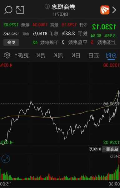 股票中信证券，股票中信证券的走势-第1张图片-ZBLOG