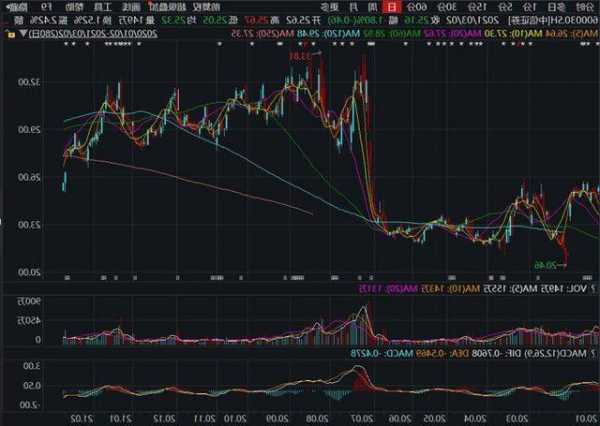 股票中信证券，股票中信证券的走势-第2张图片-ZBLOG