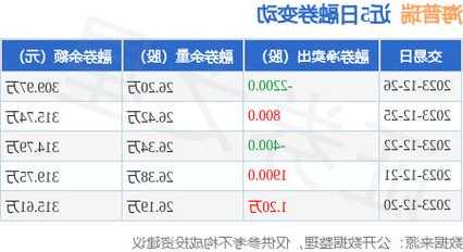 海普瑞股票股吧，海普瑞股吧股票股吧？-第2张图片-ZBLOG