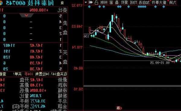 闻泰科技股票，闻泰科技股票行情东方财富网？-第1张图片-ZBLOG