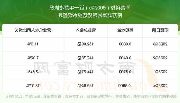 闻泰科技股票，闻泰科技股票行情东方财富网？-第3张图片-ZBLOG