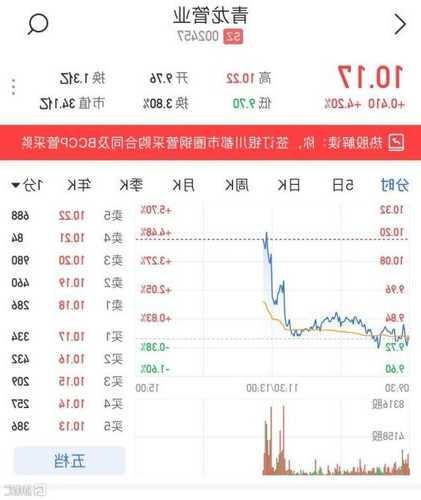 青龙管业股票，002457青龙管业股票？-第2张图片-ZBLOG