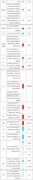 股票入门，股票入门基础知识？-第1张图片-ZBLOG