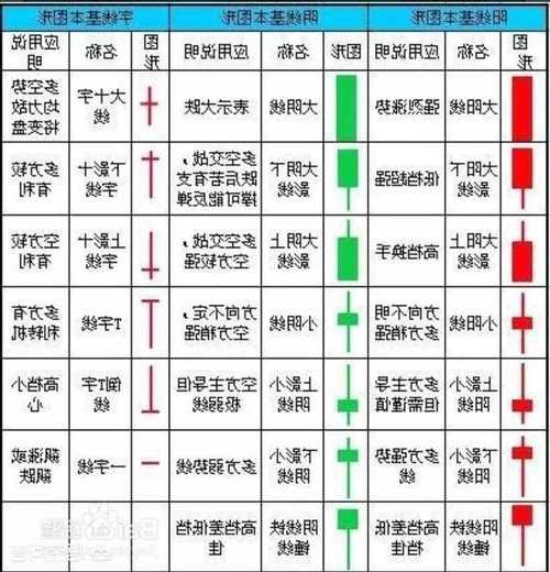 股票入门，股票入门基础知识？-第2张图片-ZBLOG