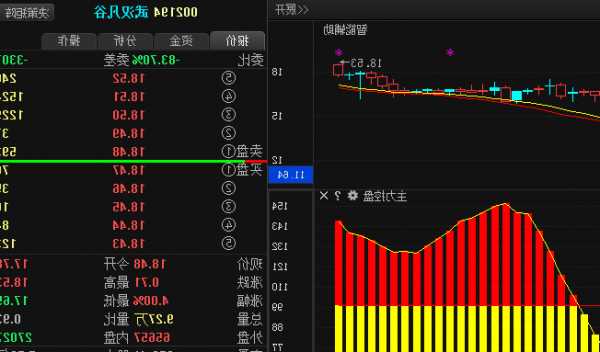 002194武汉凡谷股票股吧？st武汉凡谷？-第3张图片-ZBLOG