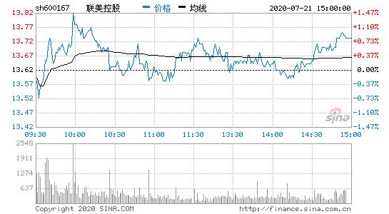 联美控股股票？联美控股股票分红？-第2张图片-ZBLOG