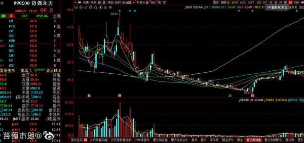天禾股票，天禾股票走势图？-第2张图片-ZBLOG
