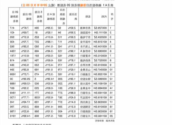 华为股票代码查询，华为的股票代码是多少！-第1张图片-ZBLOG