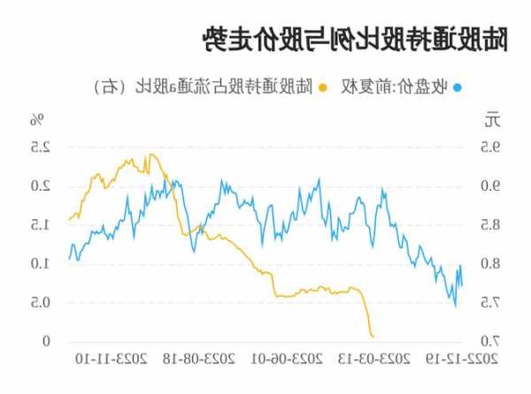 永新股份股票，永新股份股票股吧！-第3张图片-ZBLOG