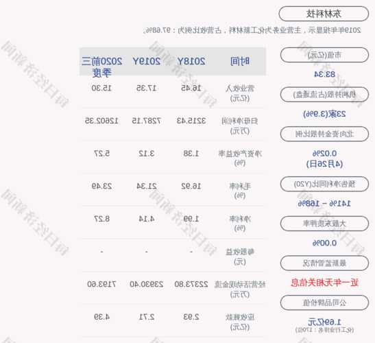 东材科技股票，东材科技股票股-第2张图片-ZBLOG