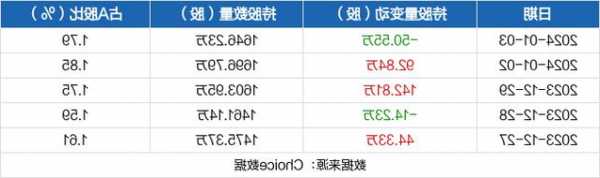 东材科技股票，东材科技股票股-第1张图片-ZBLOG