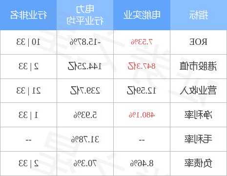 电能实业股票，电能实业市值？-第1张图片-ZBLOG