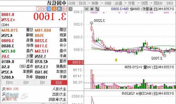 电能实业股票，电能实业市值？-第2张图片-ZBLOG