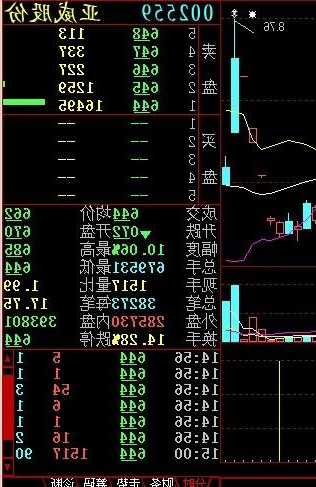 亚威股份股票，亚威股份股票股吧东方财富网？-第2张图片-ZBLOG