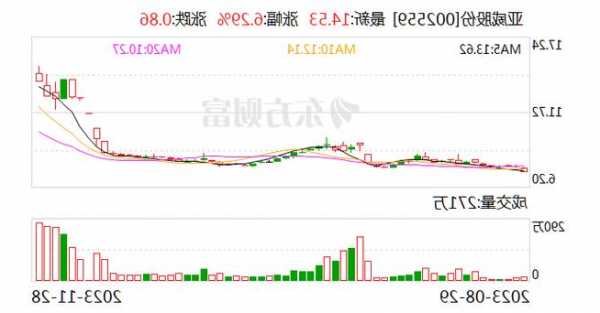 亚威股份股票，亚威股份股票股吧东方财富网？-第1张图片-ZBLOG