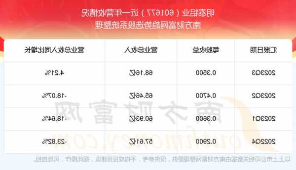 明泰股票，明泰股票601677！-第1张图片-ZBLOG