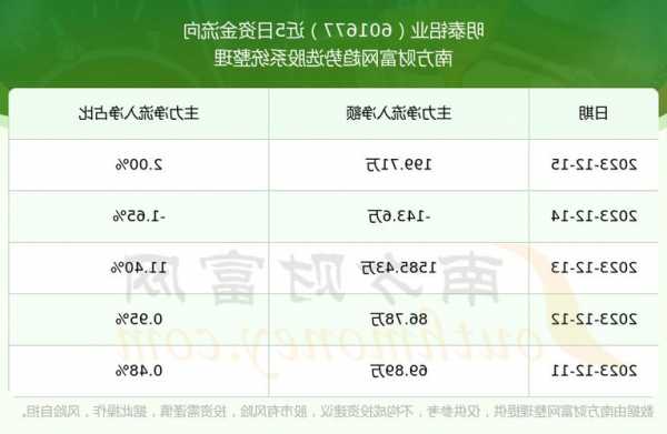 明泰股票，明泰股票601677！-第2张图片-ZBLOG