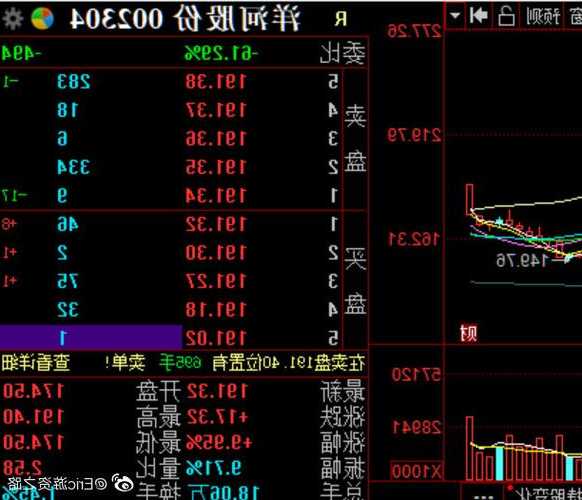 洋河股份股票，002304洋河股份股票？-第2张图片-ZBLOG