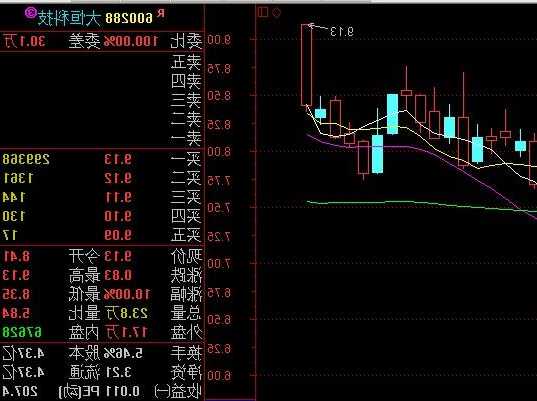 兄弟科技股票股吧？长盈科技股票？-第3张图片-ZBLOG