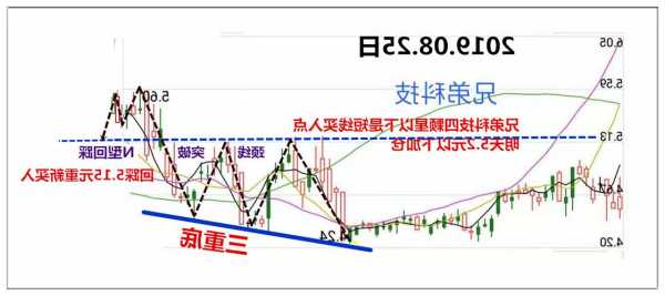 兄弟科技股票股吧？长盈科技股票？-第1张图片-ZBLOG