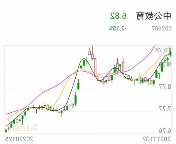 中公教育股票行情，中公教育股票明天走势-第3张图片-ZBLOG