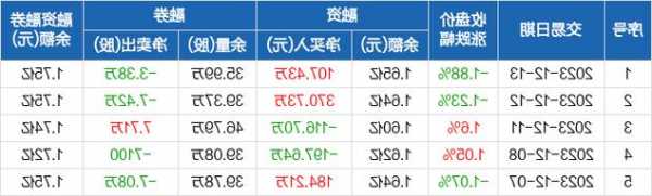 宏发股份股票？宏发股份股票股吧？-第3张图片-ZBLOG