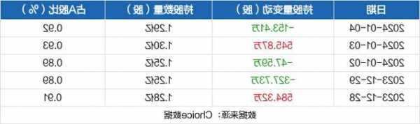 绿地控股股票，绿地控股股票东方财富-第2张图片-ZBLOG