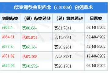 中鼎股份股票股吧？600105永鼎股份股吧？-第3张图片-ZBLOG